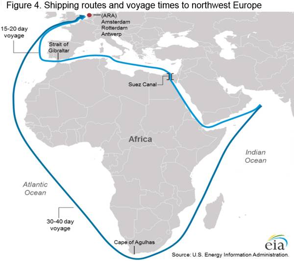 (Source: U.S. Energy Information Administration)