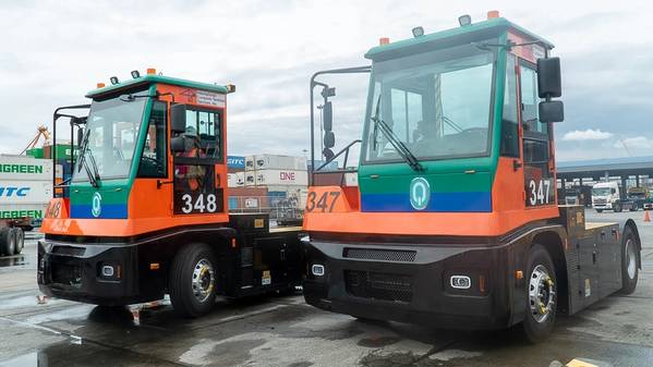Source: ICTSI