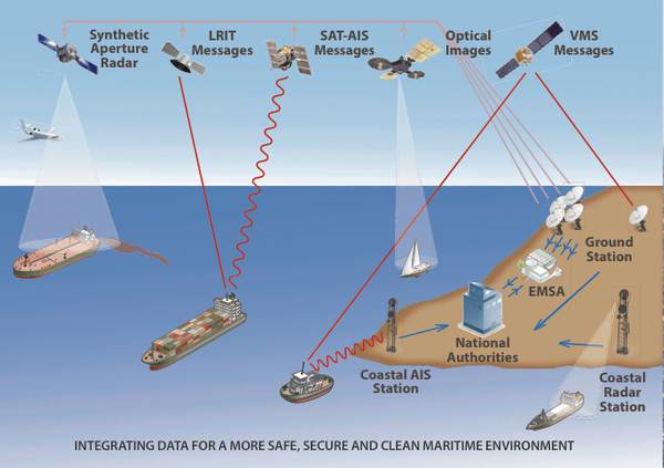 EMSA Surveillance & Communications: Image credit EMSA