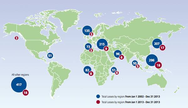 Total ship losses by region: Image courtesy of Allianz