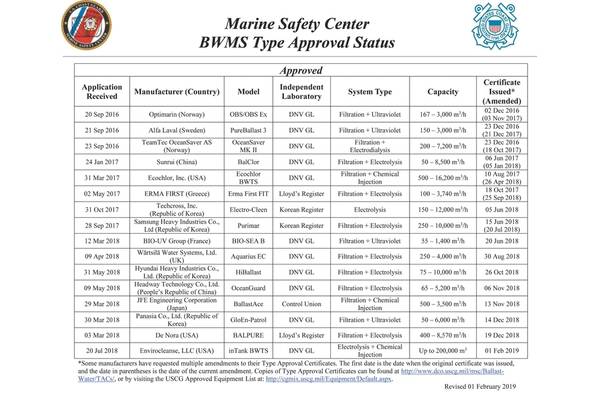 USCG Type approved BWMS OEM's. 