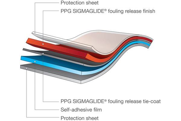 Composition of the PPG SIGMAGLIDE self-adhesive fouling release film solution (Image: PPG)