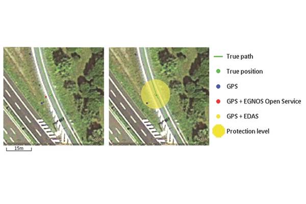 Figure 1: Comparison between the positions measured with GPS-only, EGNOS OS and EDAS