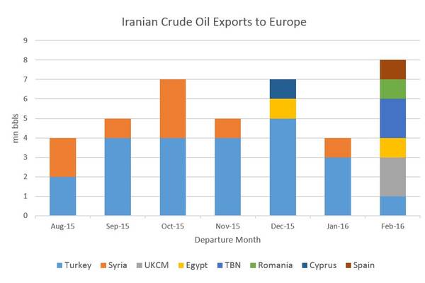 Iranian exports expand to new destinations (SOURCE: Genscape Vesseltracker)
