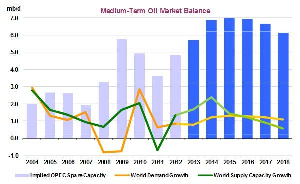 Photo: IEA