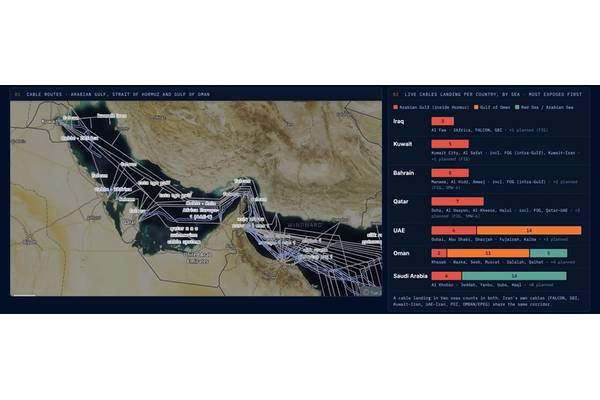 Live subsea cable landings per country across the Arabian Gulf, Strait of Hormuz and Gulf of Oman, with countries ranked
by exposure. Source: Windward Maritime AITM Platform.