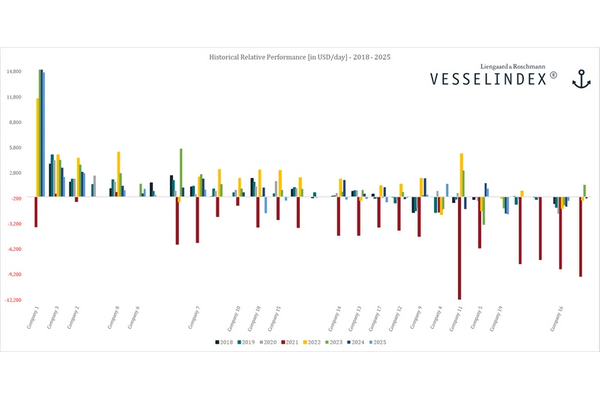 © Vesselindex
