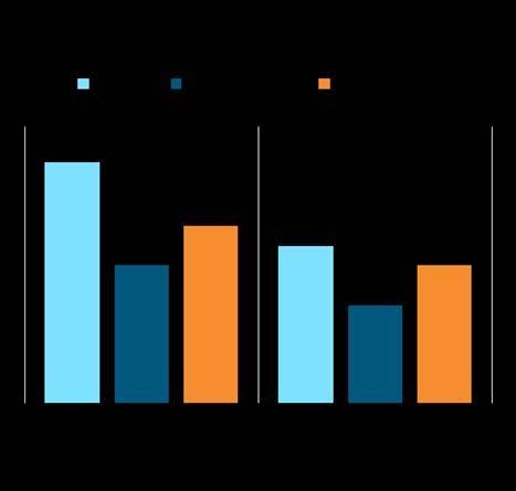 BIMCO: Stable Demand Outlook For Container Shipping