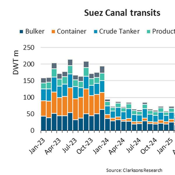 Suez Canal Rebound Muted Despite Houthi Attack Stoppage