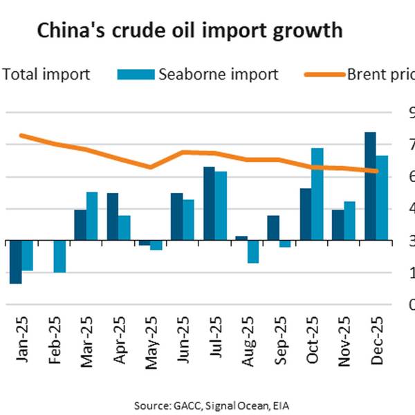 China’s Crude Oil Imports Spike 5%