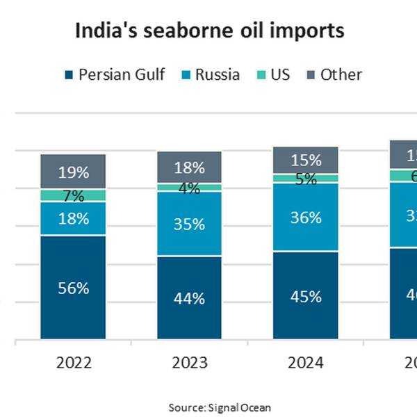 U.S.-India Trade Pact Could Cut Russian Oil Exports 25%