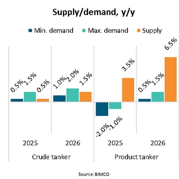 Tanker Vessel Market Bends Under Supply and Demand Strains