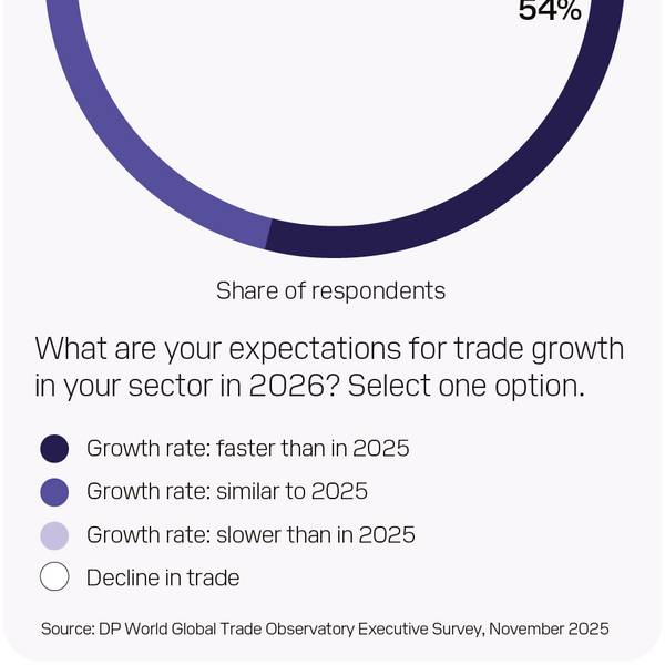 DP World Survey Finds Trade Leaders Upbeat on 2026 Despite Rising Barriers