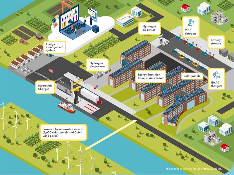 Shell's Innovative Megawatt Charger for Electric Trucks and Vessels in Amsterdam