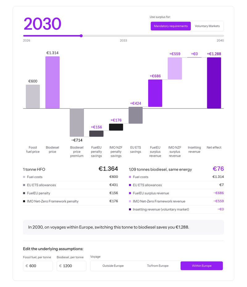 ZERO44 Releases Free Biofuel Calculator