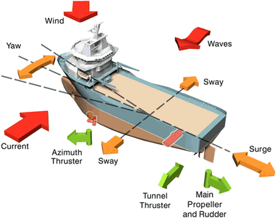 Dynamic Positioning - Maritime Logistics Professional